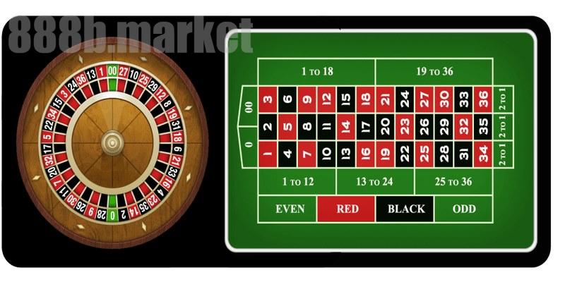 Game Roulette vô cùng hấp dẫn với cách chơi đơn giản, dễ thắng